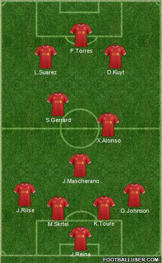 Liverpool Formation 2013