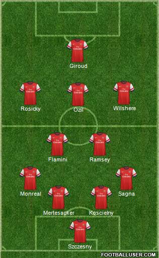 Arsenal Formation 2013