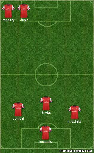 Arsenal Formation 2013