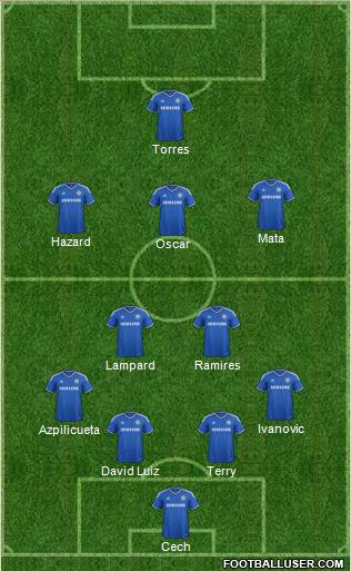 Chelsea Formation 2013