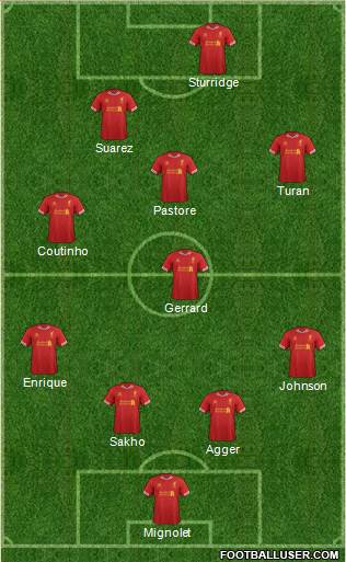 Liverpool Formation 2013