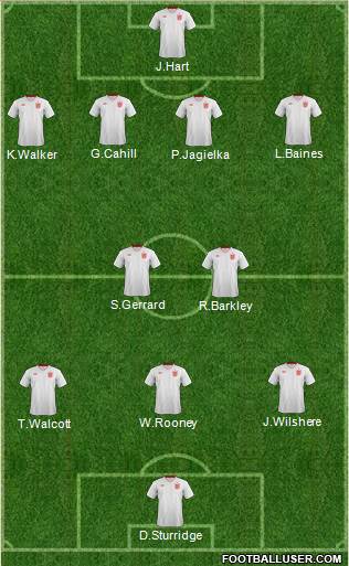 England Formation 2013