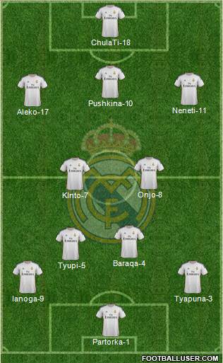 Real Madrid C.F. Formation 2013