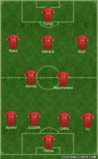 Liverpool Formation 2013