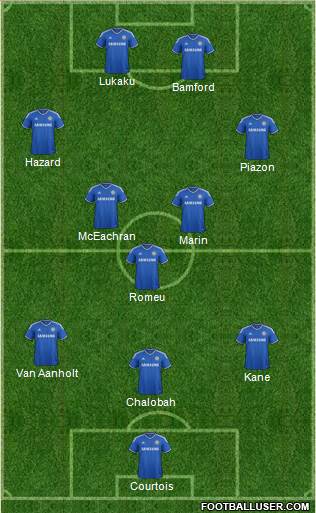 Chelsea Formation 2013