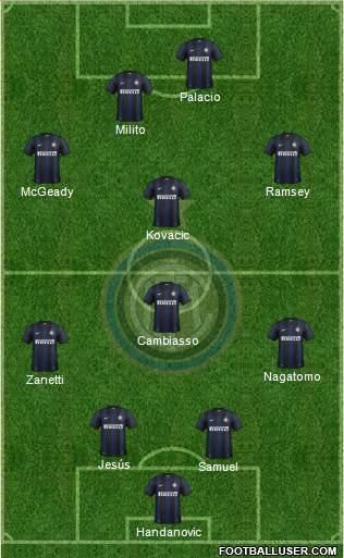 F.C. Internazionale Formation 2013