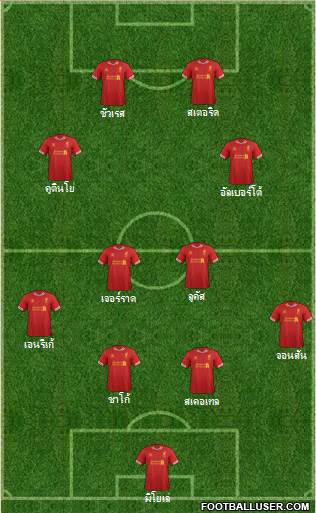 Liverpool Formation 2013