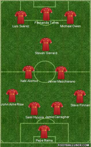 Liverpool Formation 2013