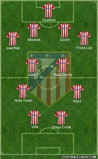 C. Atlético Madrid S.A.D. Formation 2013