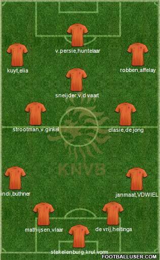 Holland Formation 2013
