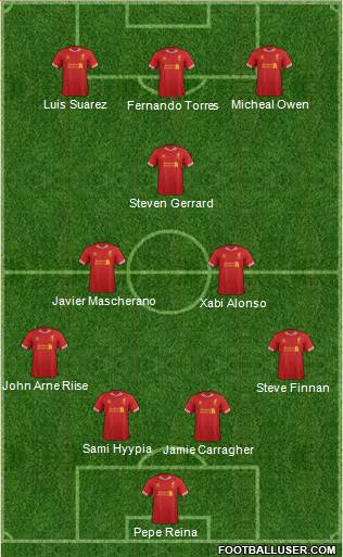 Liverpool Formation 2013