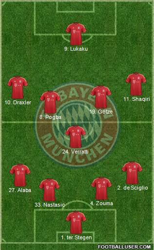 FC Bayern München Formation 2013