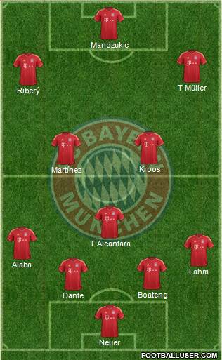FC Bayern München Formation 2013