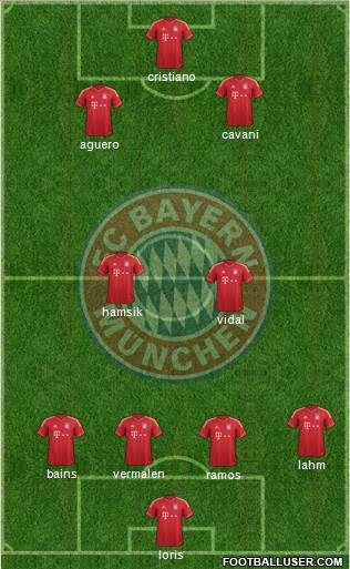 FC Bayern München Formation 2013