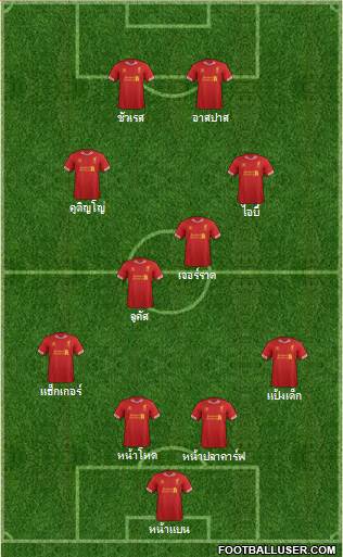 Liverpool Formation 2013