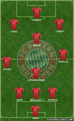 FC Bayern München Formation 2013