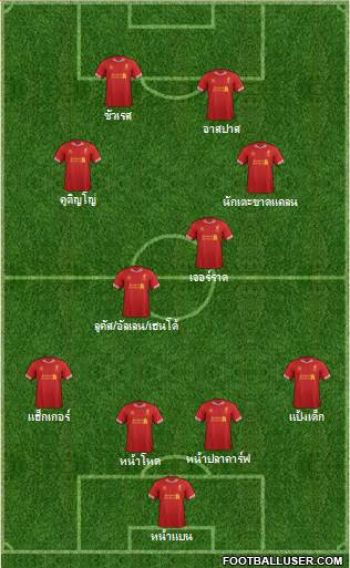 Liverpool Formation 2013