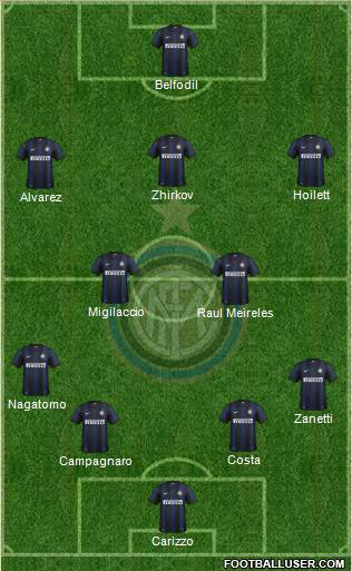 F.C. Internazionale Formation 2013
