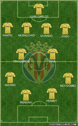 Villarreal C.F., S.A.D. Formation 2013