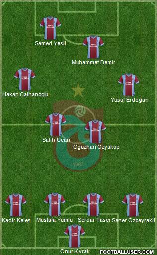 Trabzonspor Formation 2013
