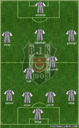 Besiktas JK Formation 2013