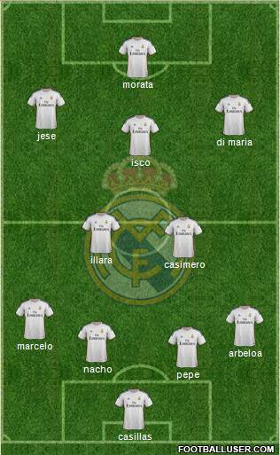 Real Madrid C.F. Formation 2013