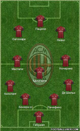 A.C. Milan Formation 2013