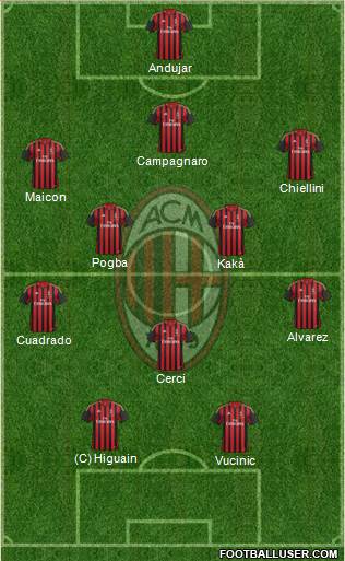 A.C. Milan Formation 2013