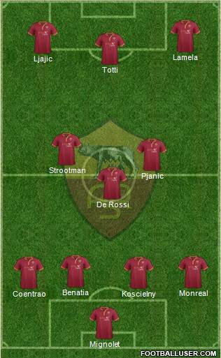 AS Roma Formation 2013