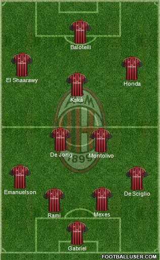 A.C. Milan Formation 2013