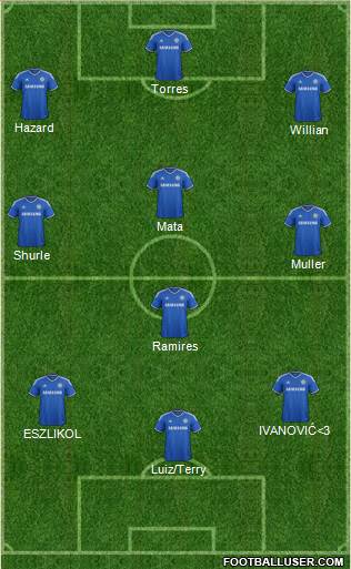 Chelsea Formation 2013