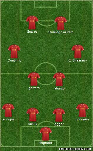 Liverpool Formation 2013