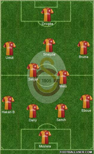 Galatasaray SK Formation 2013