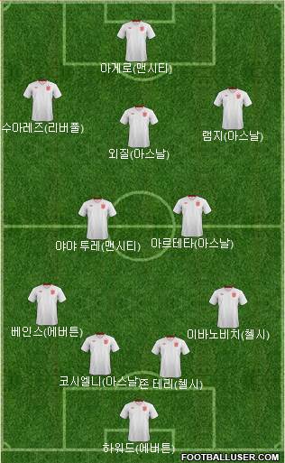 England Formation 2013