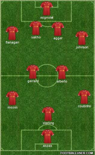 Liverpool Formation 2013