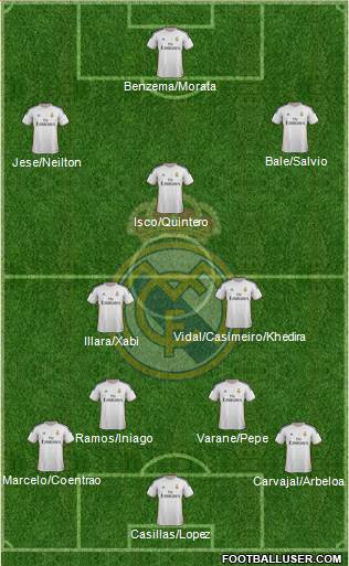 Real Madrid C.F. Formation 2013