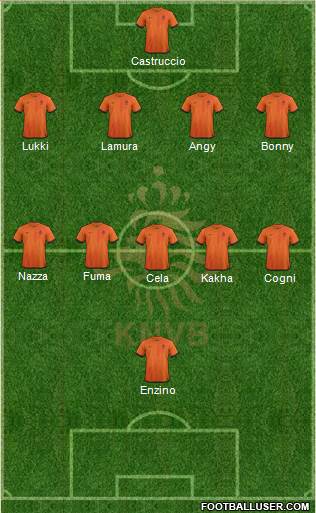 Holland Formation 2013