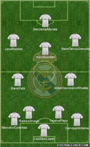 Real Madrid C.F. Formation 2013