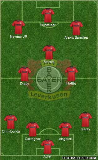 Bayer 04 Leverkusen Formation 2013