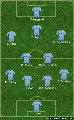 Manchester City Formation 2013