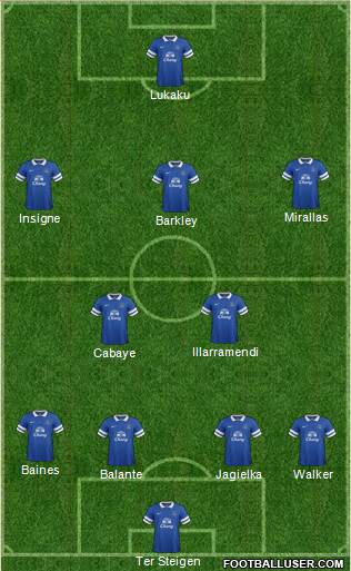 Everton Formation 2013