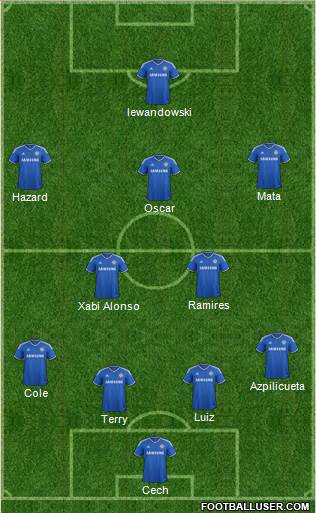 Chelsea Formation 2013