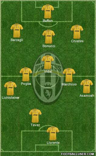 Juventus Formation 2013