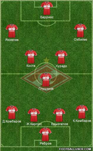 Spartak Moscow Formation 2013