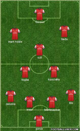 Arsenal Formation 2013