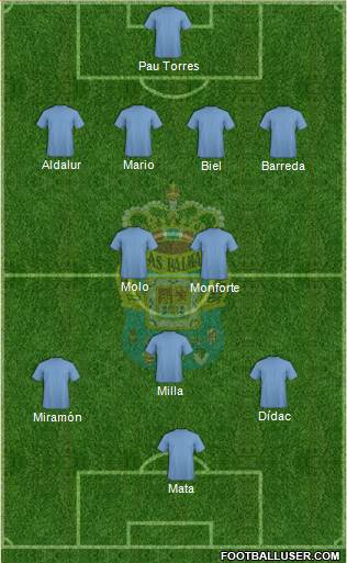 U.D. Las Palmas S.A.D. Formation 2013