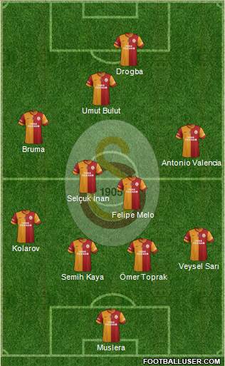 Galatasaray SK Formation 2013