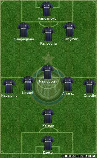 F.C. Internazionale Formation 2013
