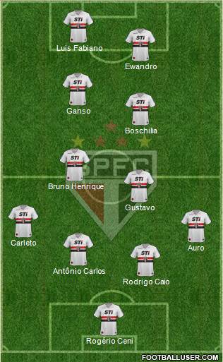 São Paulo FC Formation 2013