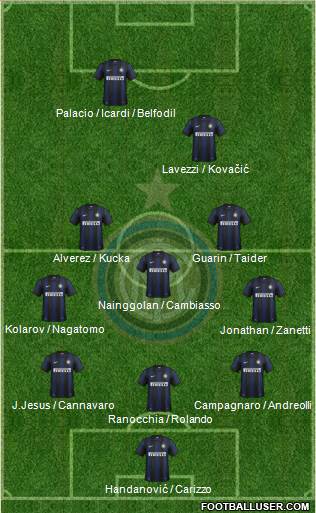 F.C. Internazionale Formation 2013